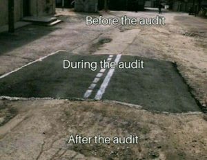 A road shows deterioration before, during, and after an audit highlighting the importance of continuous improvement.