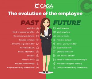 A graphic showing the evolution of the employee, highlighting changing work styles and future of work trends.